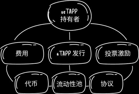 协议