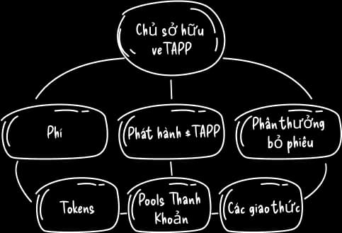 Giao thức