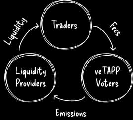 Tokenomics